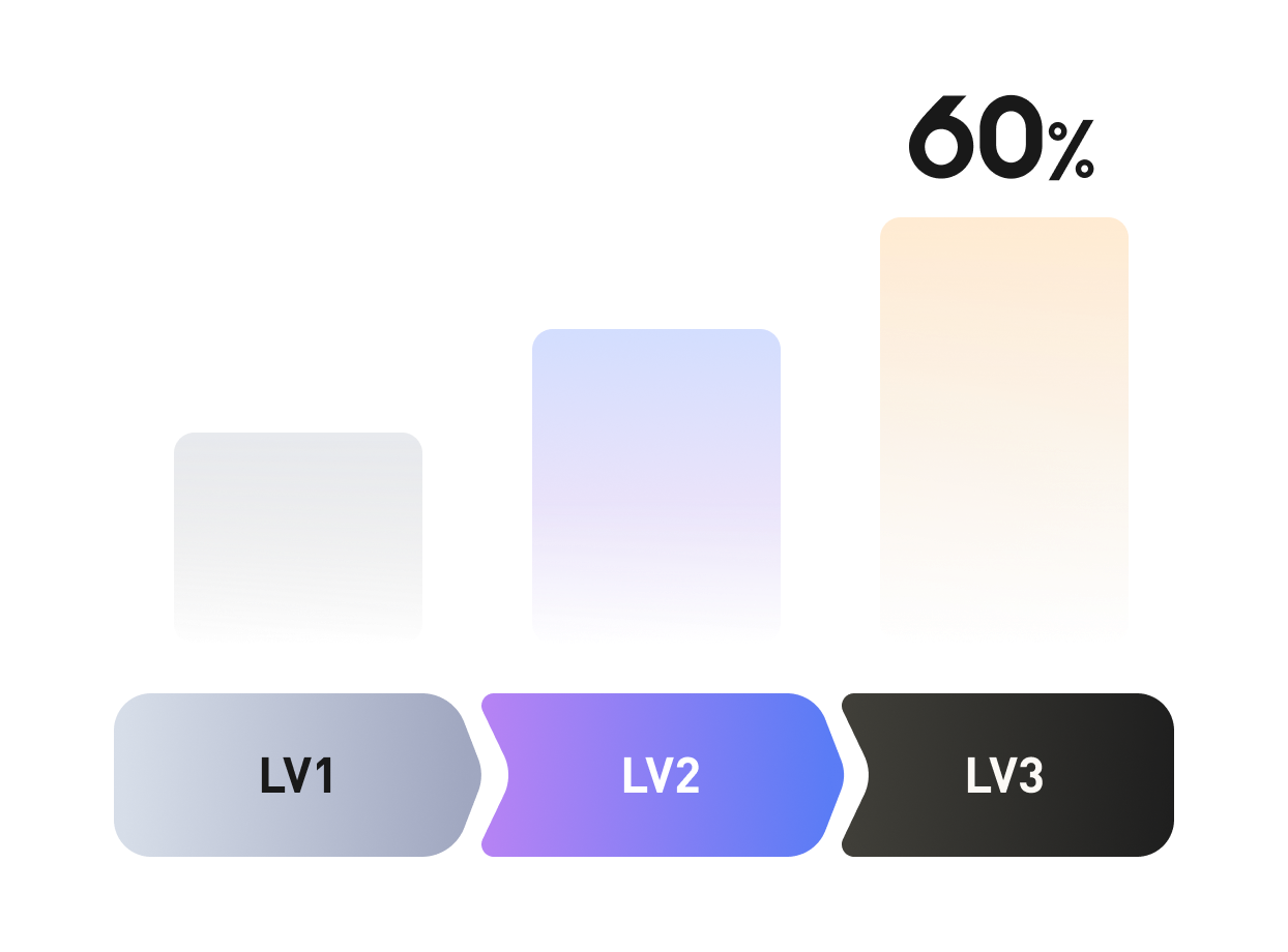 轻松带领成千上万粉丝为您销售商品