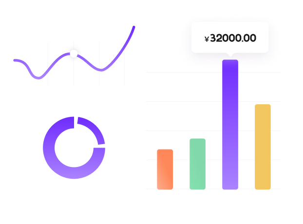 轻松带领成千上万粉丝为您销售商品