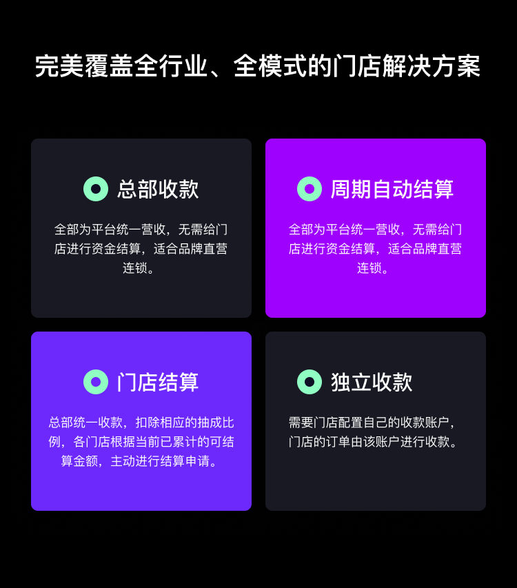 整合全渠道资源为您建立闭合的社交电商生态圈