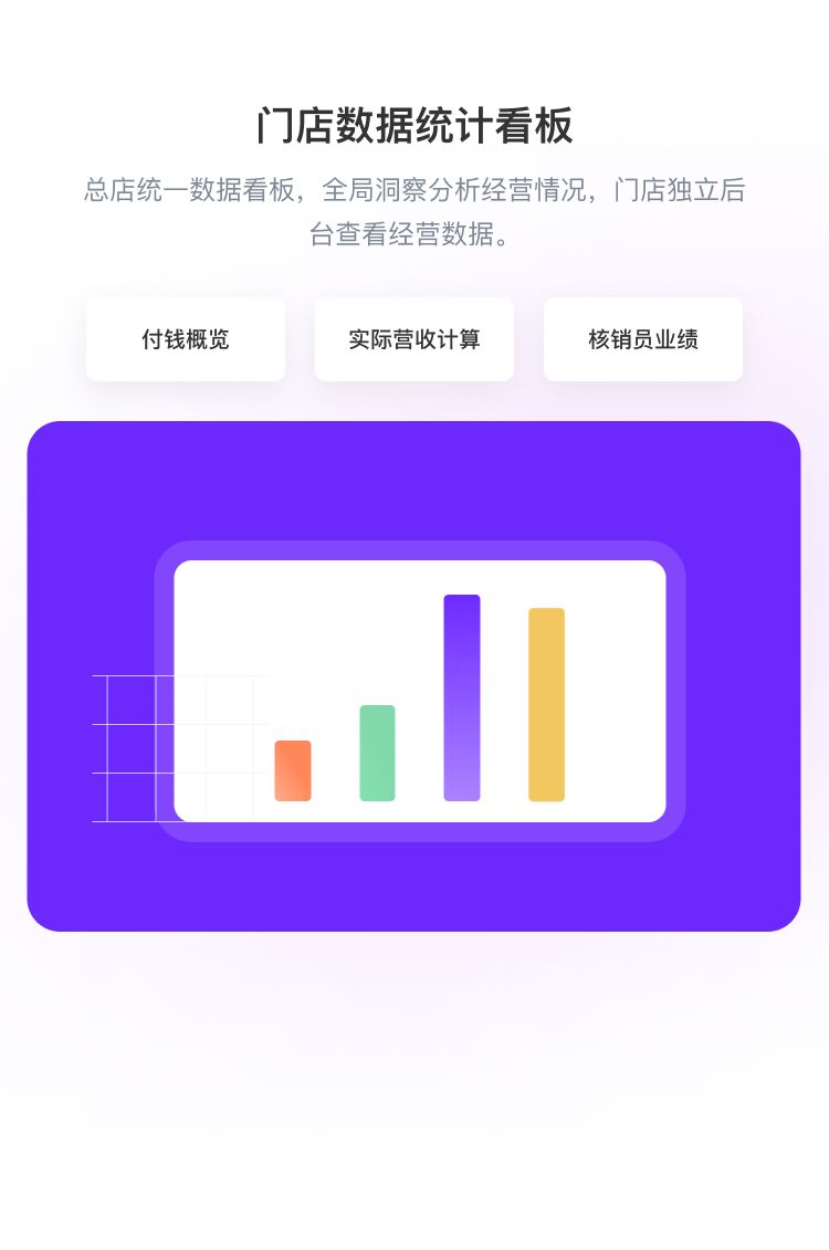 整合全渠道资源为您建立闭合的社交电商生态圈
